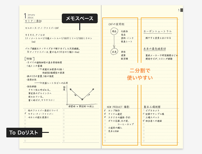 2026年版 プロフェッショナルダイアリー PRD＜A5スリム＞ マンスリーブロック（PRD-3）メモページ