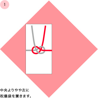①中央よりやや左に祝儀袋を置きます。