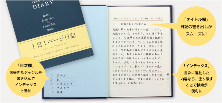 「目次欄」お好きなジャンルを書き込んでインデックスと連動／「タイトル欄」日記の書き出しがスムーズに!／「インデックス」目次に連動した内容なら、塗り潰すことで検索が便利に