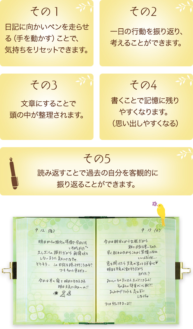 その１ 日記に向かいベンを走らせる(手を動かす) ことで、 気持ちをリセットできます。／その2 一日の行動を振り返り、考えることができます。／その3 文章にすることで頭の中が整理されます。／その4 書くことで記憶に残りやすくなります。 (思い出しやすくなる)／その5 読み返すことで過去の自分を客観的に振り返ることができます。