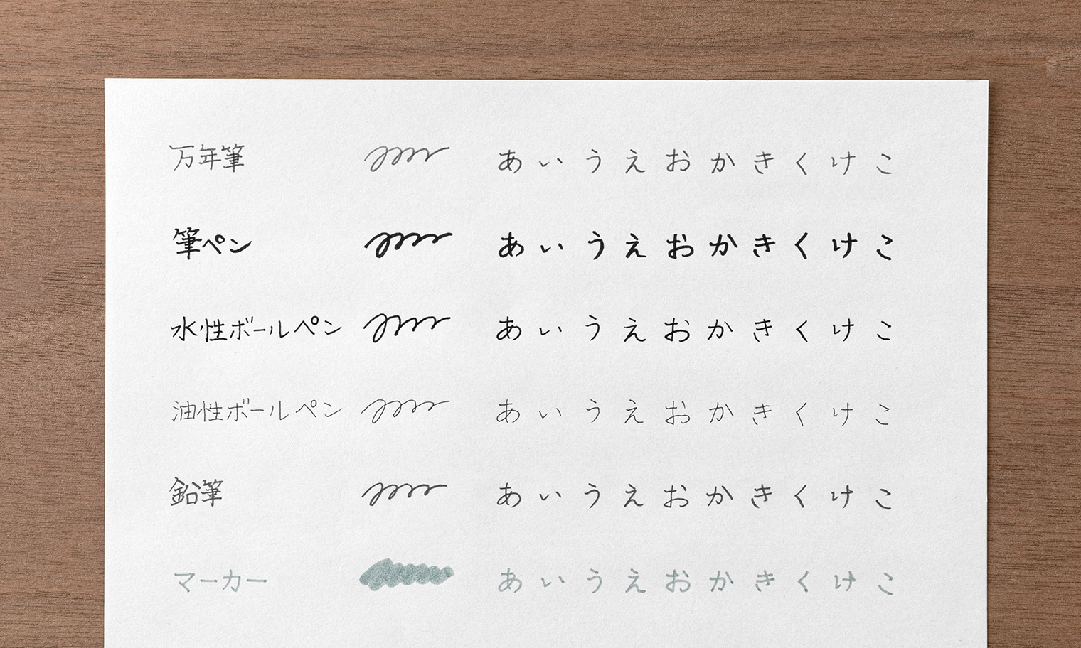 万年筆、筆ペン、水性ボールペン、油性ボールペン、鉛筆、マーカーで書いた、「MD用紙」（ホワイト）の筆記見本