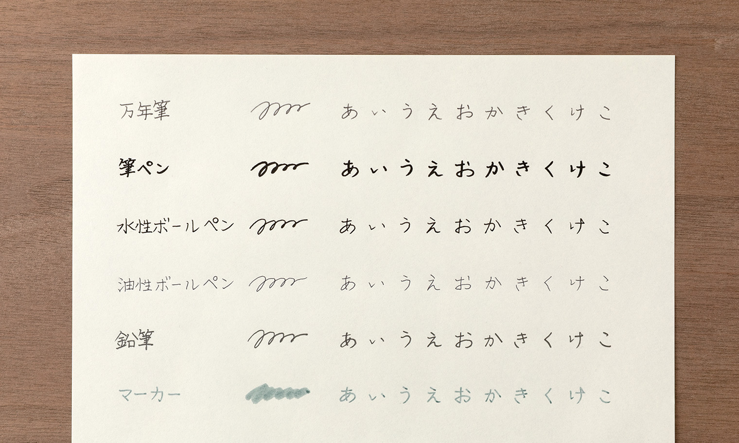 万年筆、筆ペン、水性ボールペン、油性ボールペン、鉛筆、マーカーで書いた、「MD用紙」（クリーム）の筆記見本