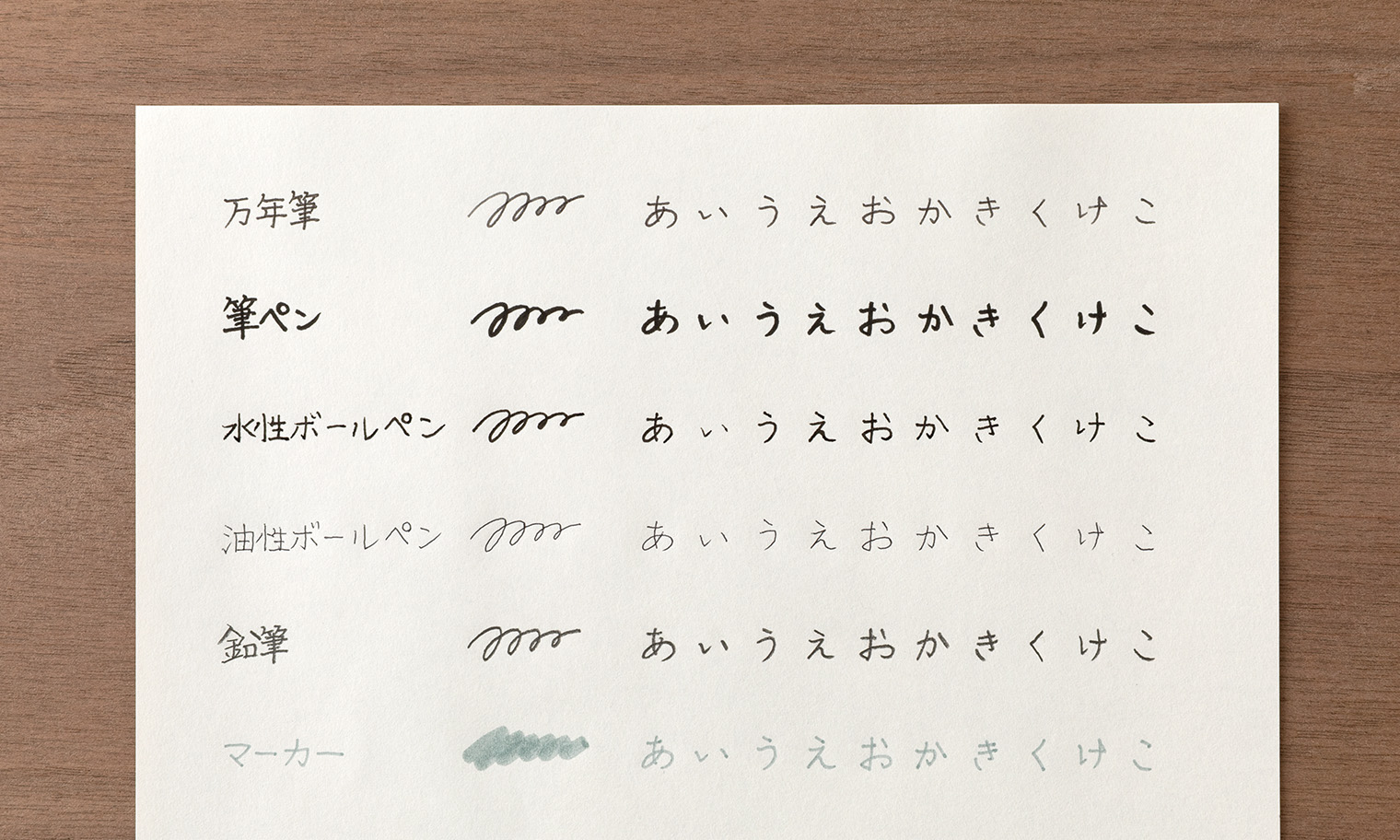 万年筆、筆ペン、水性ボールペン、油性ボールペン、鉛筆、マーカーで書いた、「MD用紙コットン」の筆記見本
