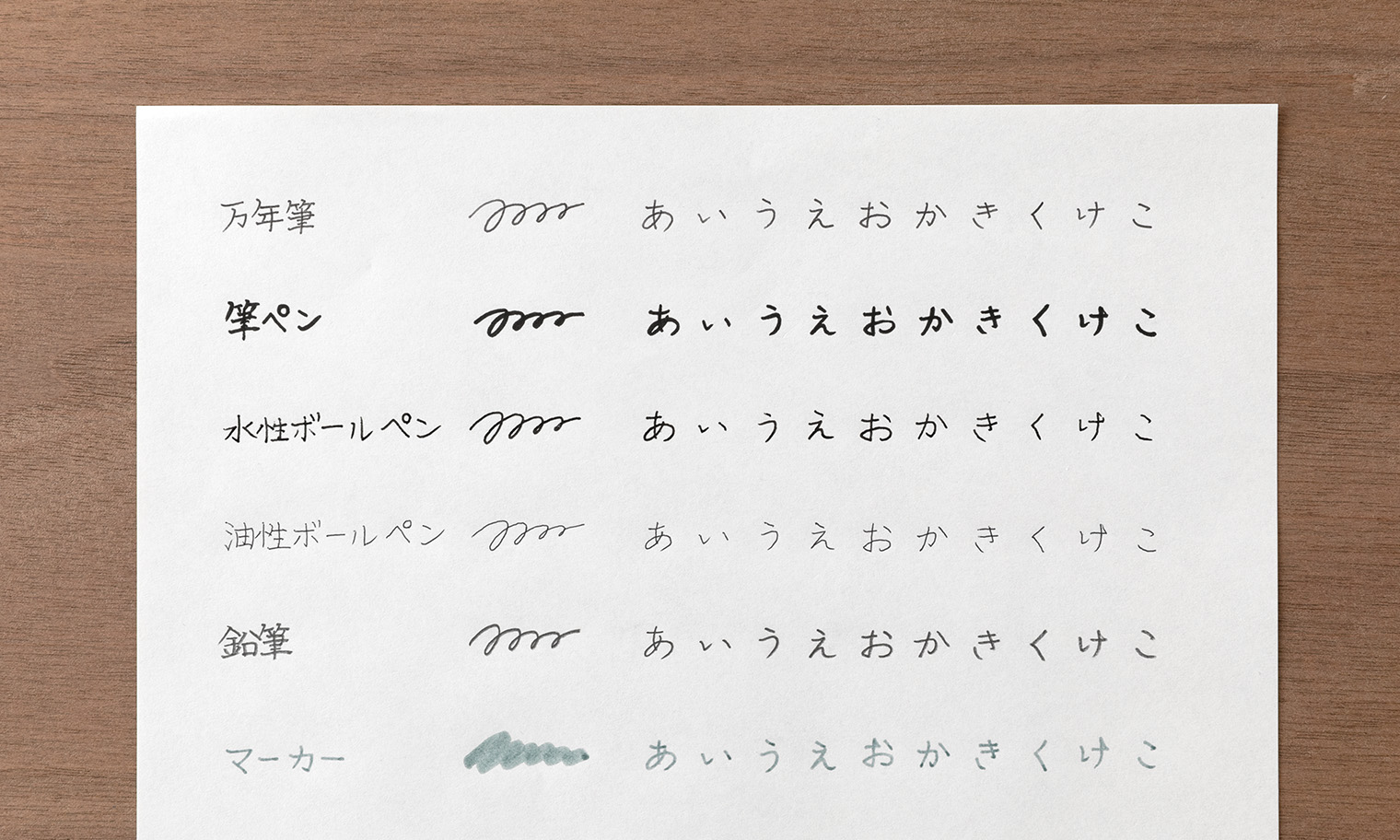 万年筆、筆ペン、水性ボールペン、油性ボールペン、鉛筆、マーカーで書いた、「MN用紙」の筆記見本