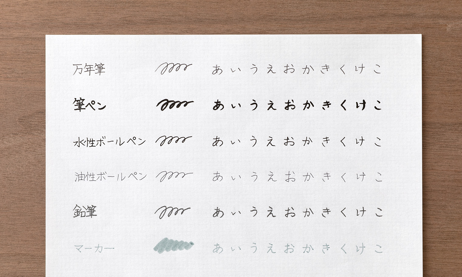 万年筆、筆ペン、水性ボールペン、油性ボールペン、鉛筆、マーカーで書いた、「DW格子」の筆記見本