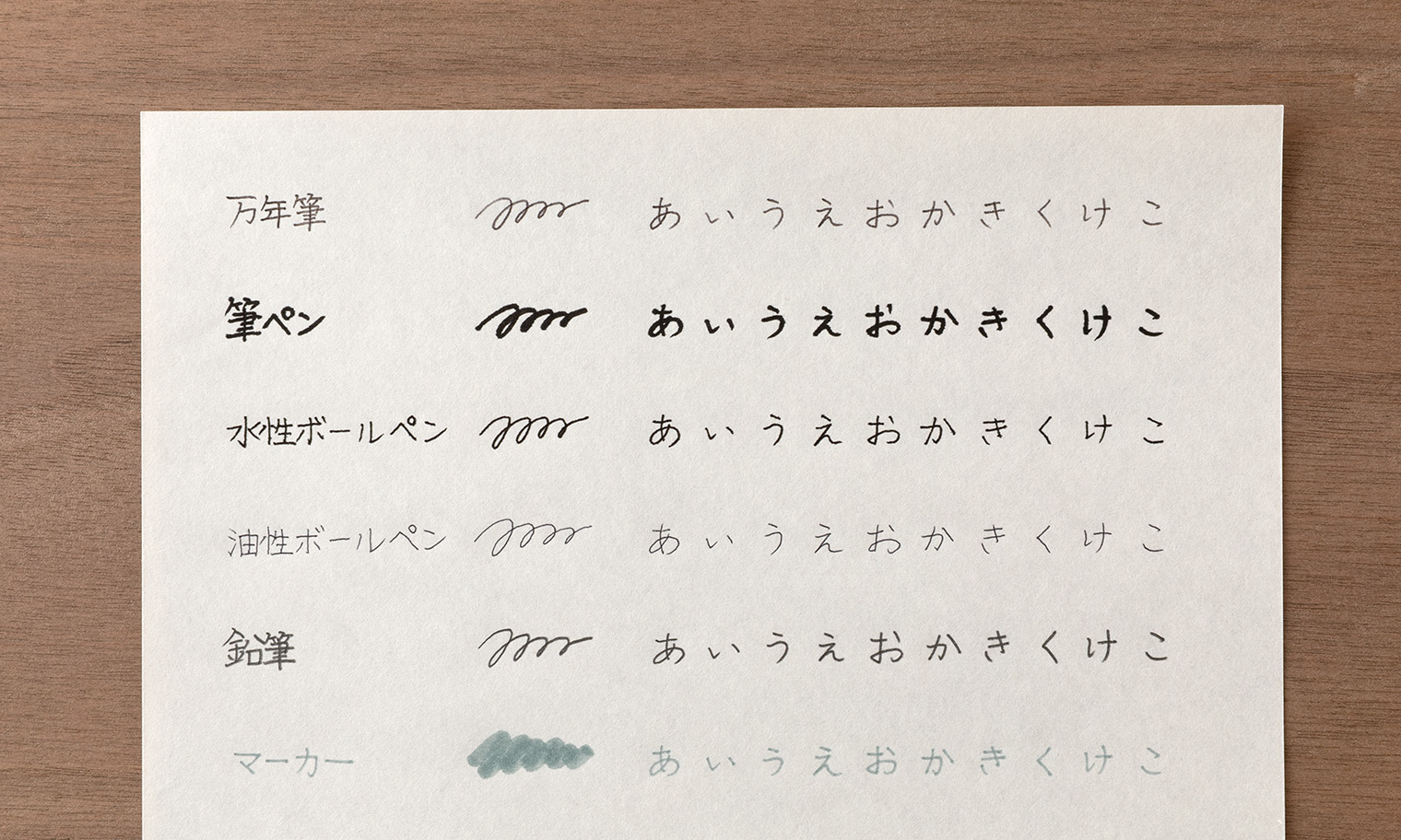 万年筆、筆ペン、水性ボールペン、油性ボールペン、鉛筆、マーカーで書いた、「DW花色和紙」の筆記見本